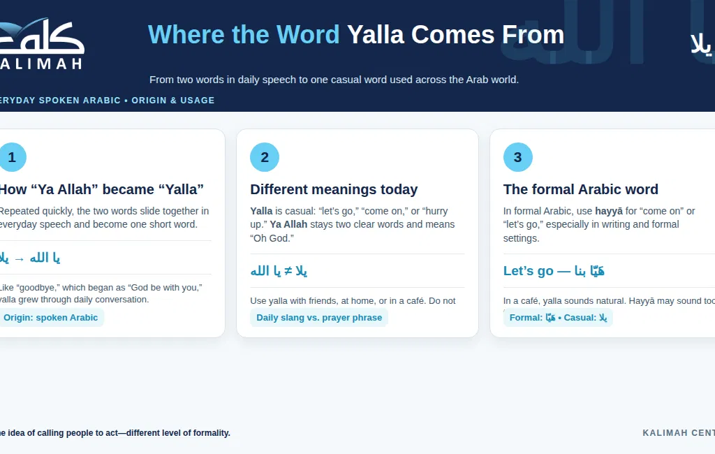 What Does Yalla Mean In Arabic? Meaning & Pronunciation 4 image 89
