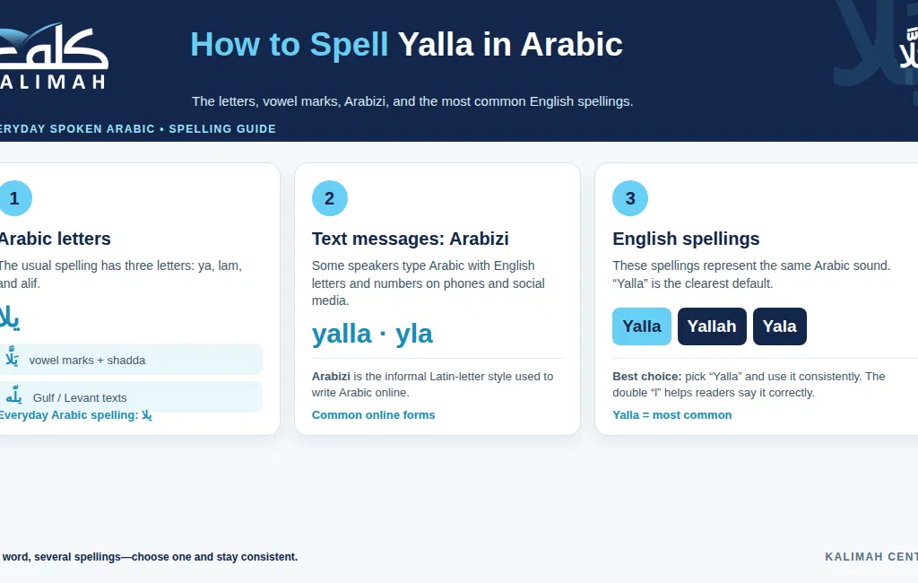 What Does Yalla Mean In Arabic? Meaning & Pronunciation 5 image 90