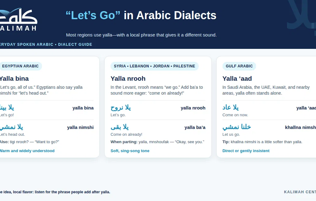 What Does Yalla Mean In Arabic? Meaning & Pronunciation 7 image 92
