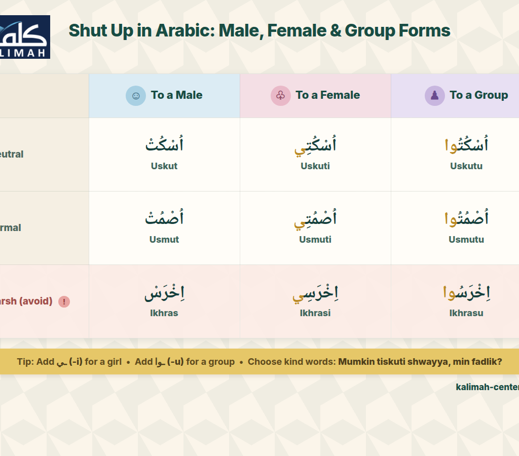 kalimah forms table final