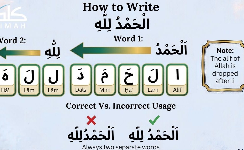 thank god in arabic